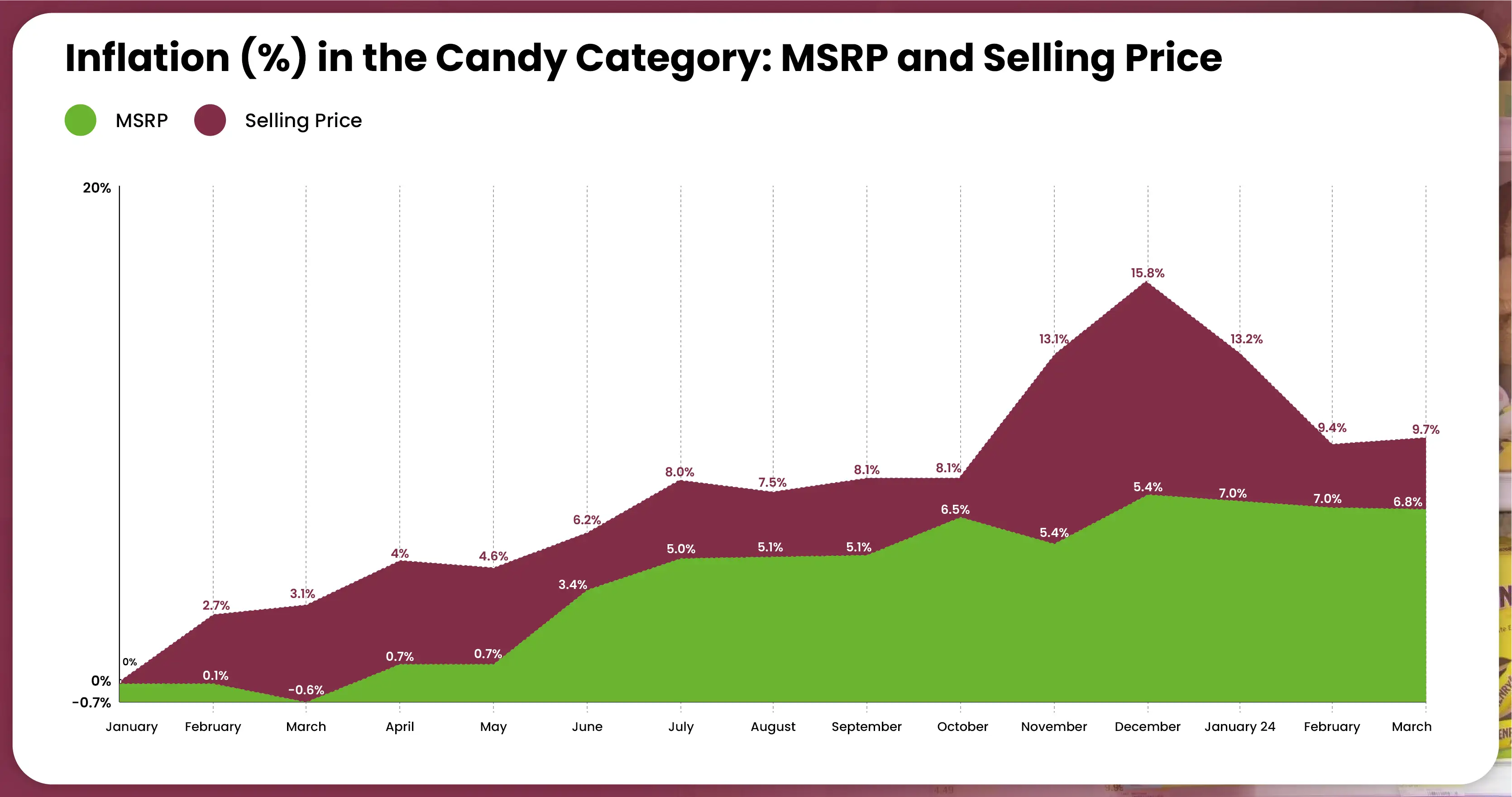 Analysis-of-Price-Increase-in-Chocolate-and-Candy-Prices-01
