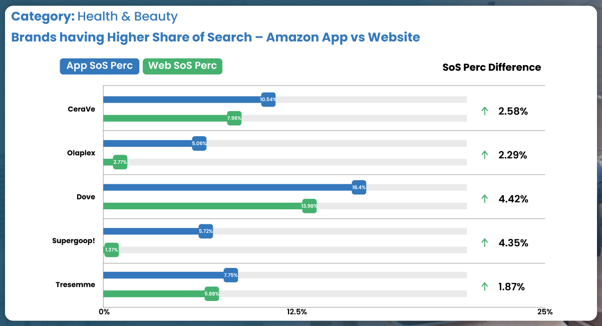 The-Health-&-Beauty-category-reveals-an-interesting-Share-of-Search