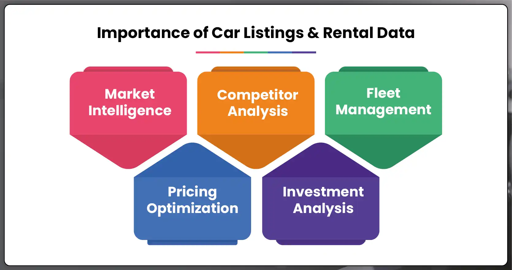Importance-of-Car-Listings-Rental-Data-