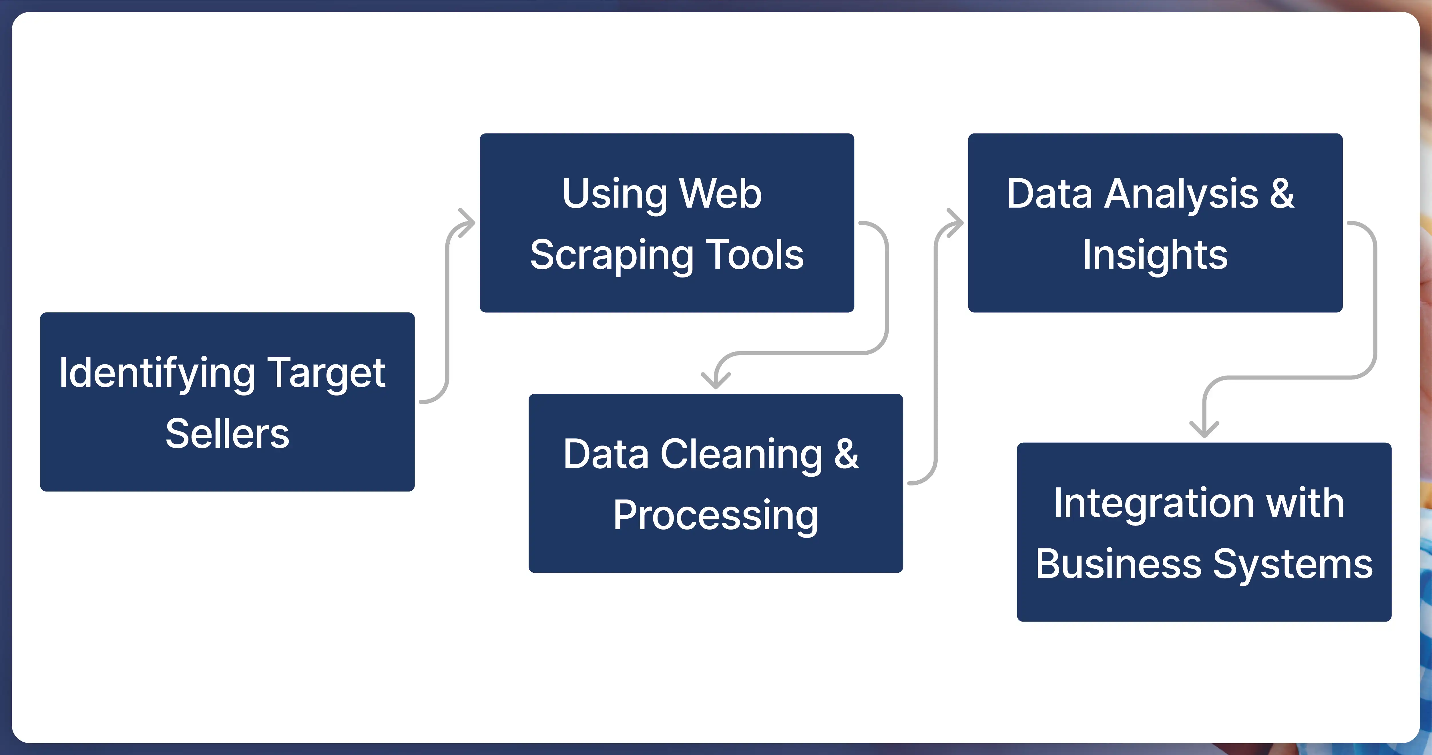 What-is-Sainsburys-Product-Data-Scraping