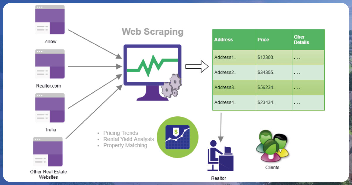 The-Web-Scraping-Process