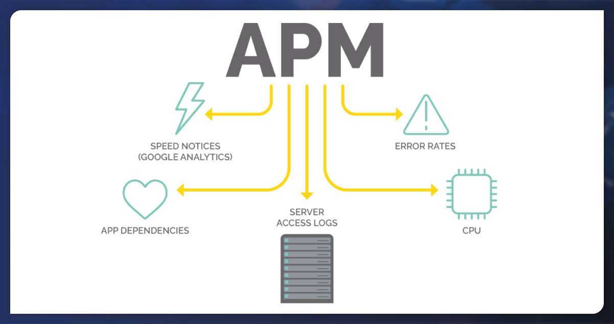 Application-Monitoring