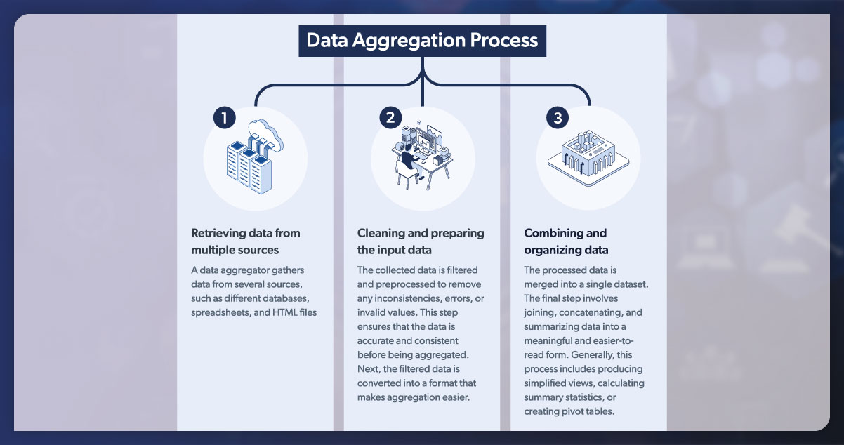 Understanding-the-Data-Aggregation