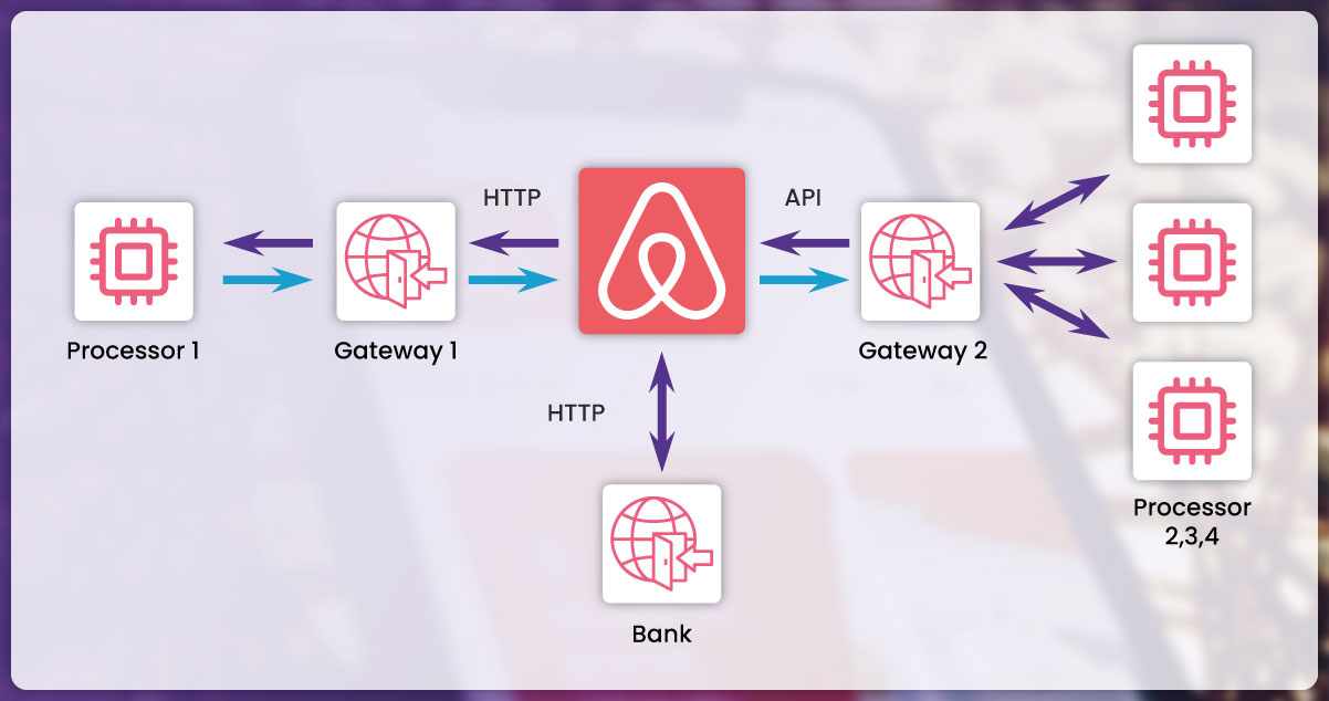 Significance-of-Airbnb