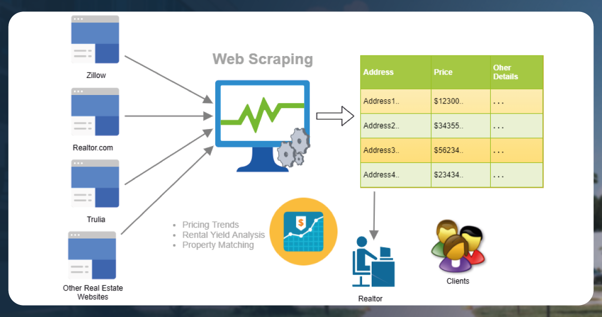 Best-Practices-for-Successful-Real-Estate-Data-Scraping