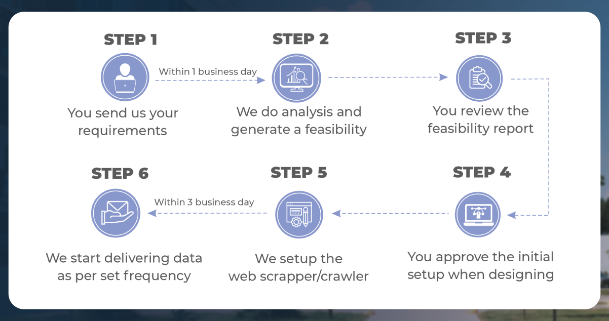 Techniques-and-Tools-for-Real-Estate-Data-Scraping