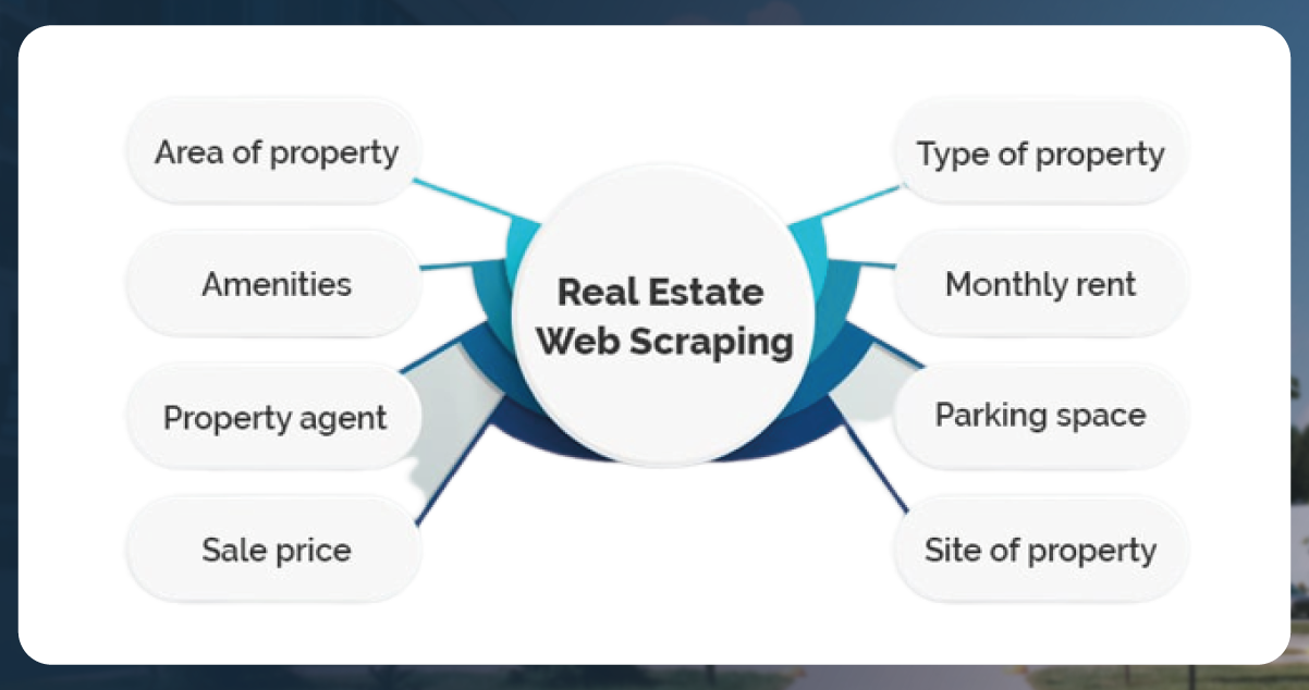 Understanding-Real-Estate-Data-Scraping