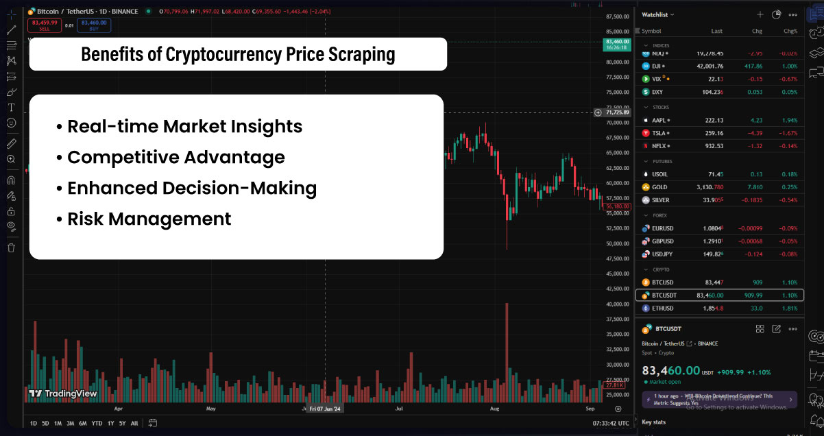 Benefits-of-Cryptocurrency-Price-Scraping