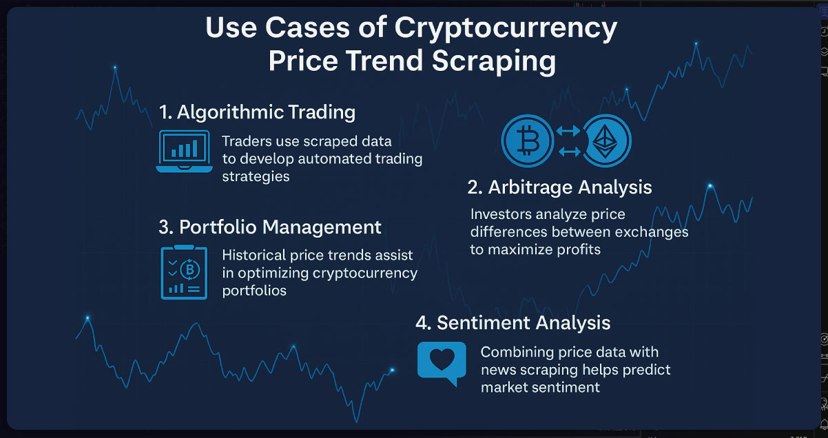 Use-Cases-of-Cryptocurrency-Price-Trend-Scraping