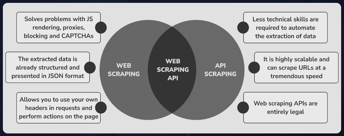 Advantages-of-Employing-Web-Scraping-APIs