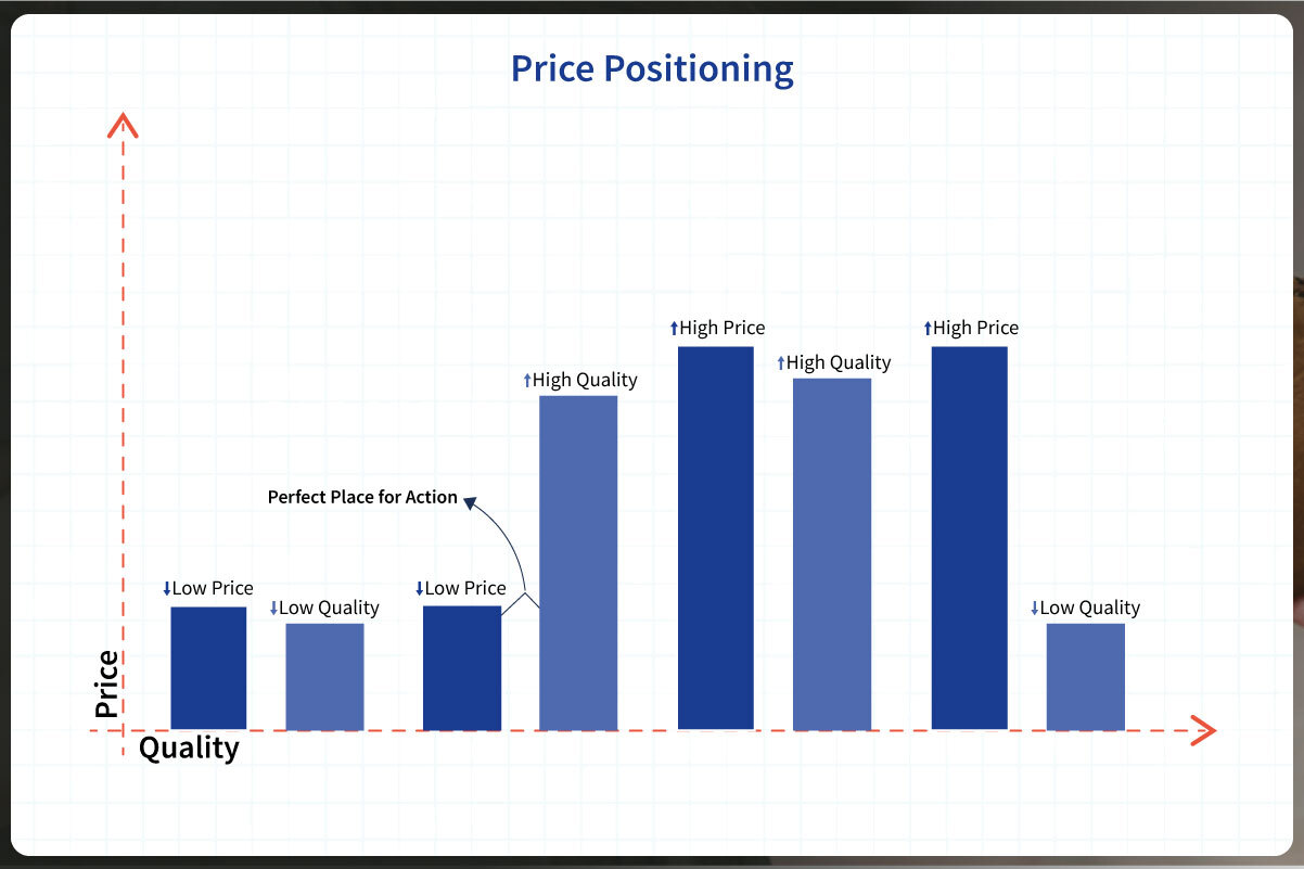 Price-Positioning-A-Crucial-Component-of-Marketing