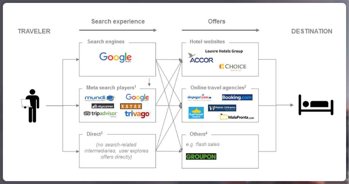 The-Internet-Based-Travel-Industry