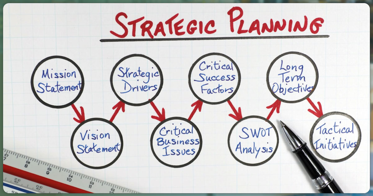 Strategic-Planning