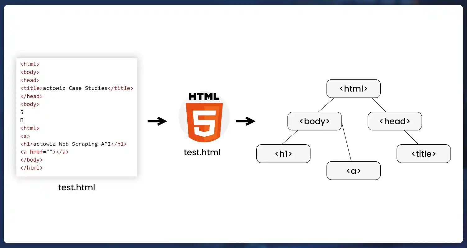 JSON Parsing with Python - Scrape Parse Data Python