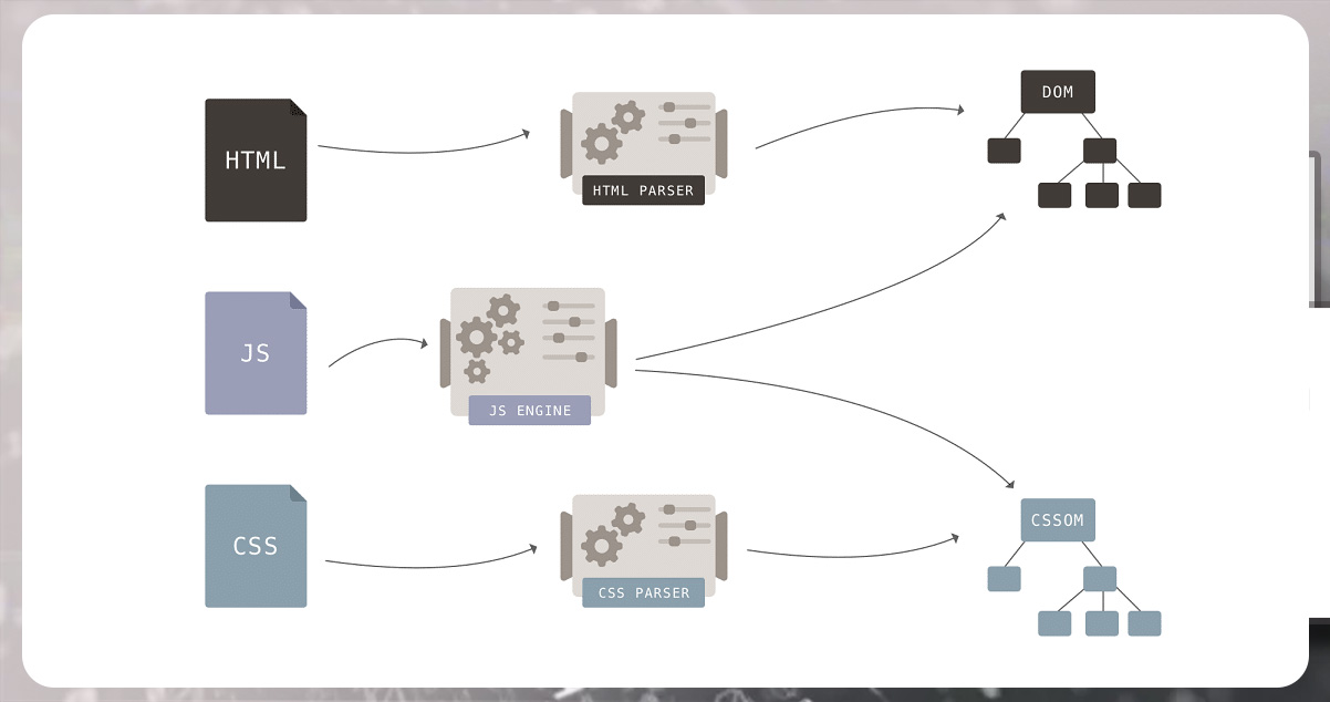 What-Is-Data-Parsing