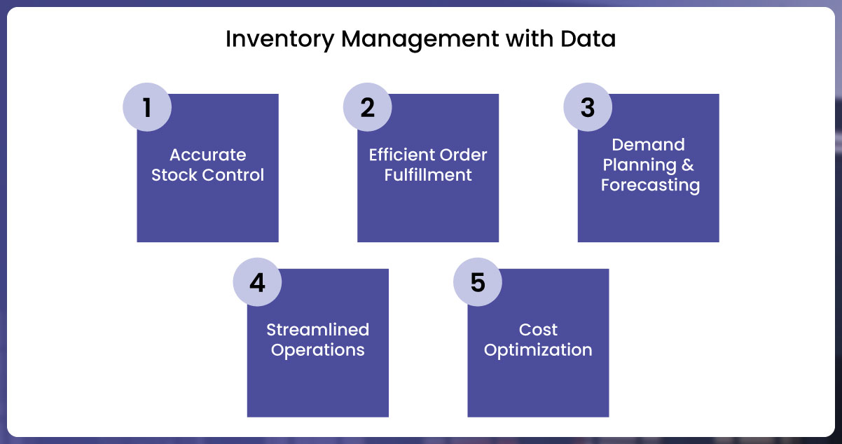 Inventory-Management-with-Data