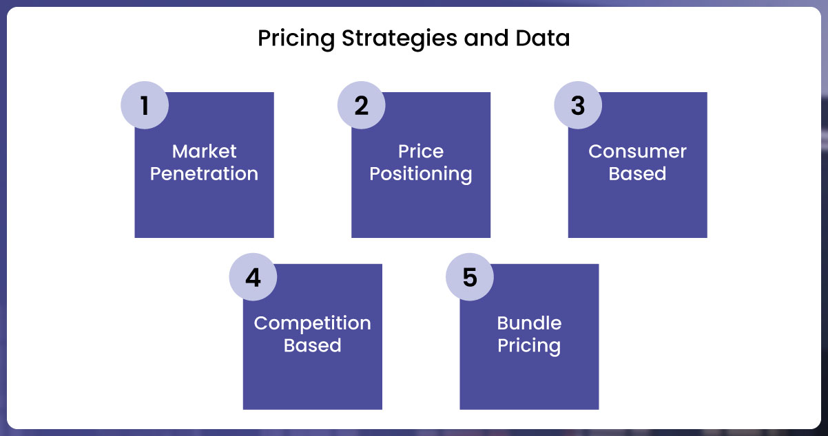 Pricing-Strategies-and-Data-Your-Path-to-Buy-Box-Dominance