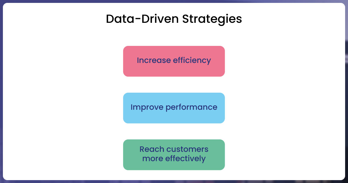 The-Importance-of-Data-Driven-Strategies