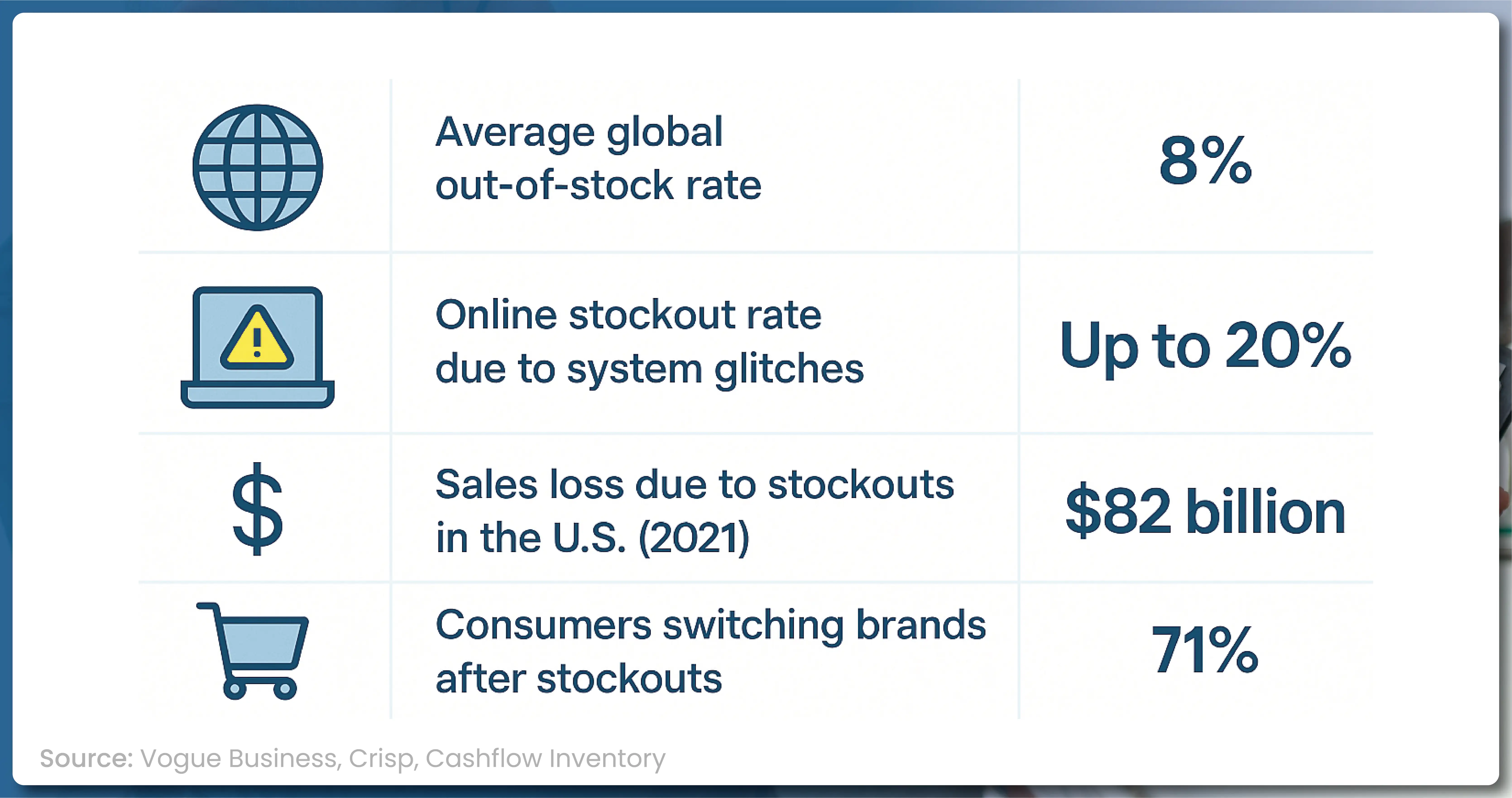 Key-Statistics