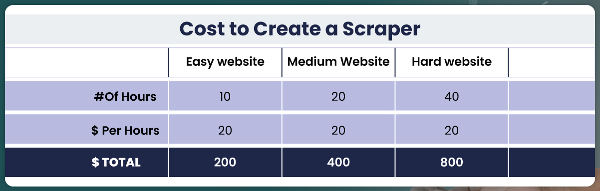 Development-of-a-Web-Scraper