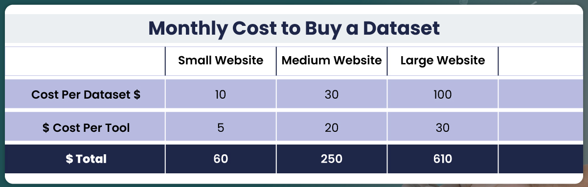 Direct-Data-Procurement