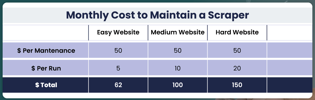 Maintaining-a-Custom-Web-Scraper