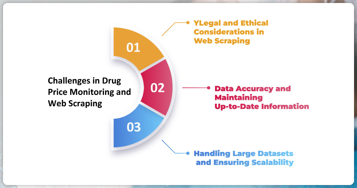 Challenges-in-Drug-Price-Monitoring-and-Web-Scraping