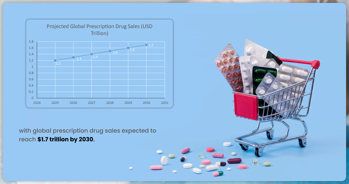 Importance-of-Drug-Price-Monitoring-in-the-Pharmaceutical-Industry