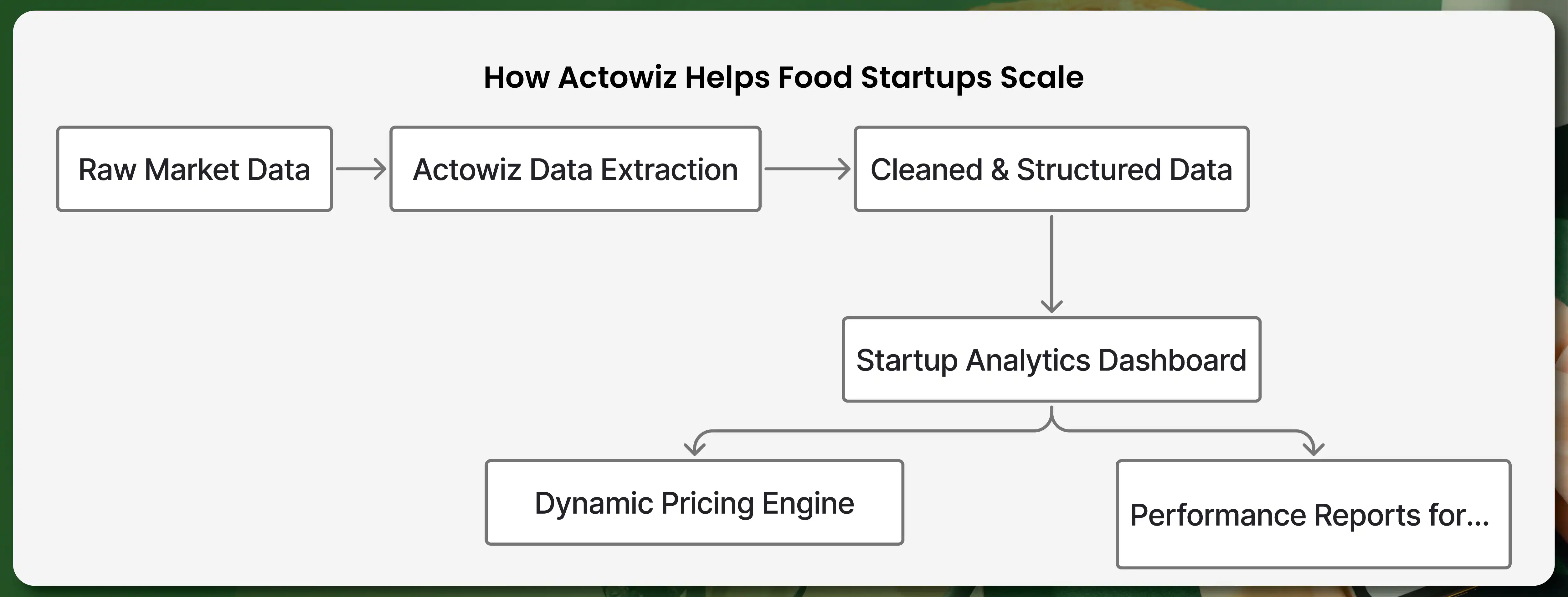 Real-World-Use-Case-