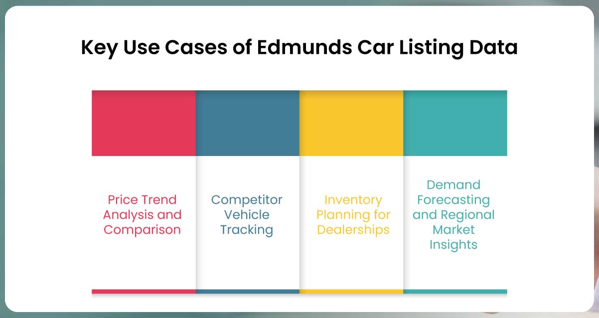 Key-Use-Cases-of-Edmunds-Car-Listing-Data