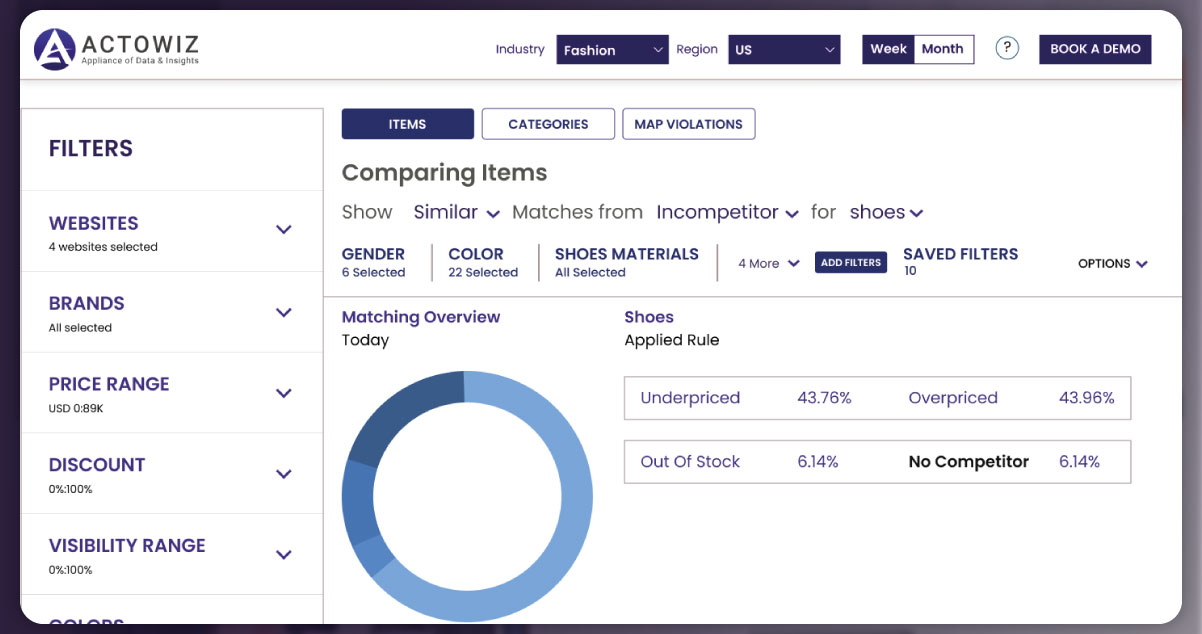 Dashboard-for-Price-Comparison