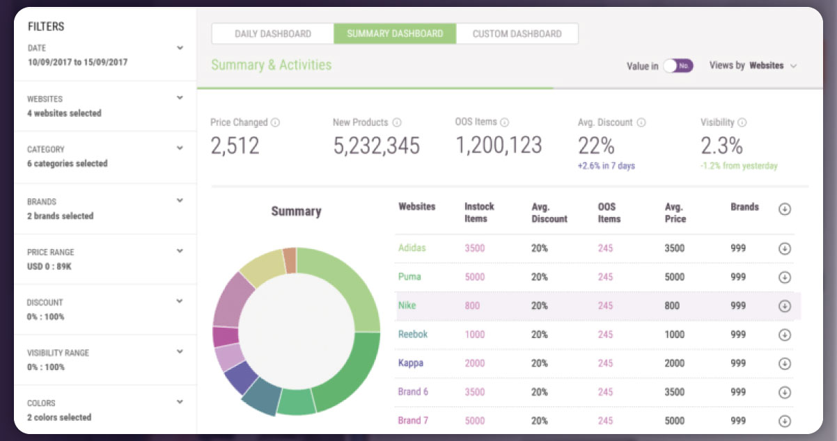 Everyday-Summary-Dashboard