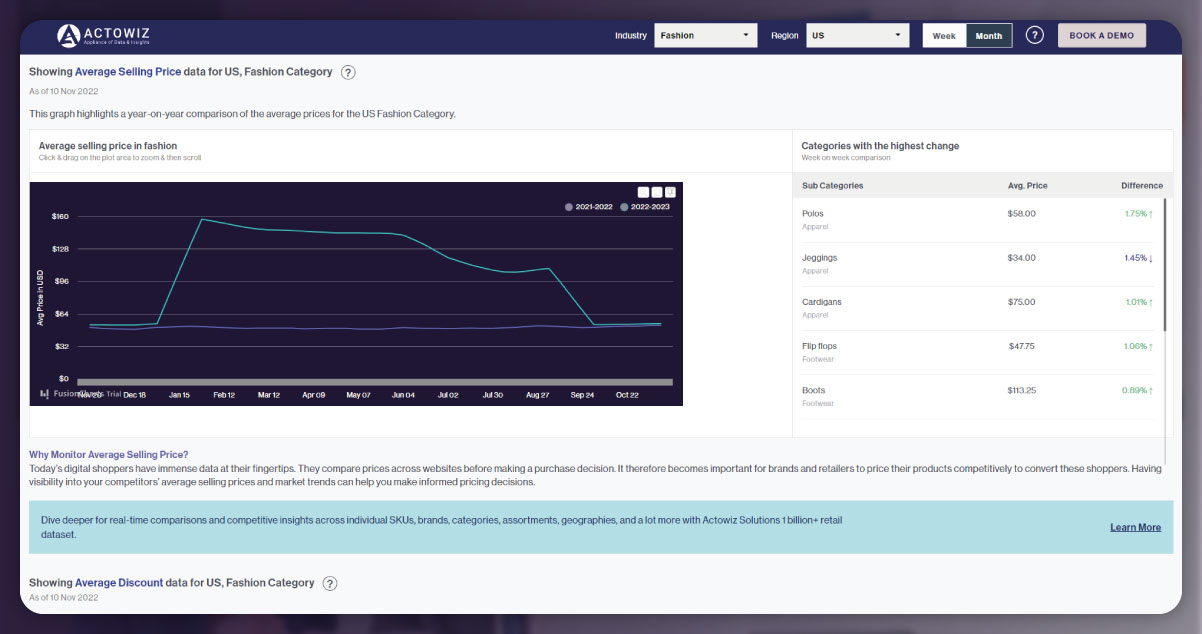 Pricing-Discounts-Analysis