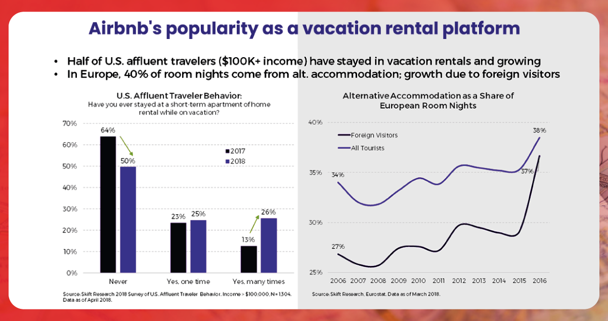 Airbnb's-popularity-as-a-vacation-rental-platform-has