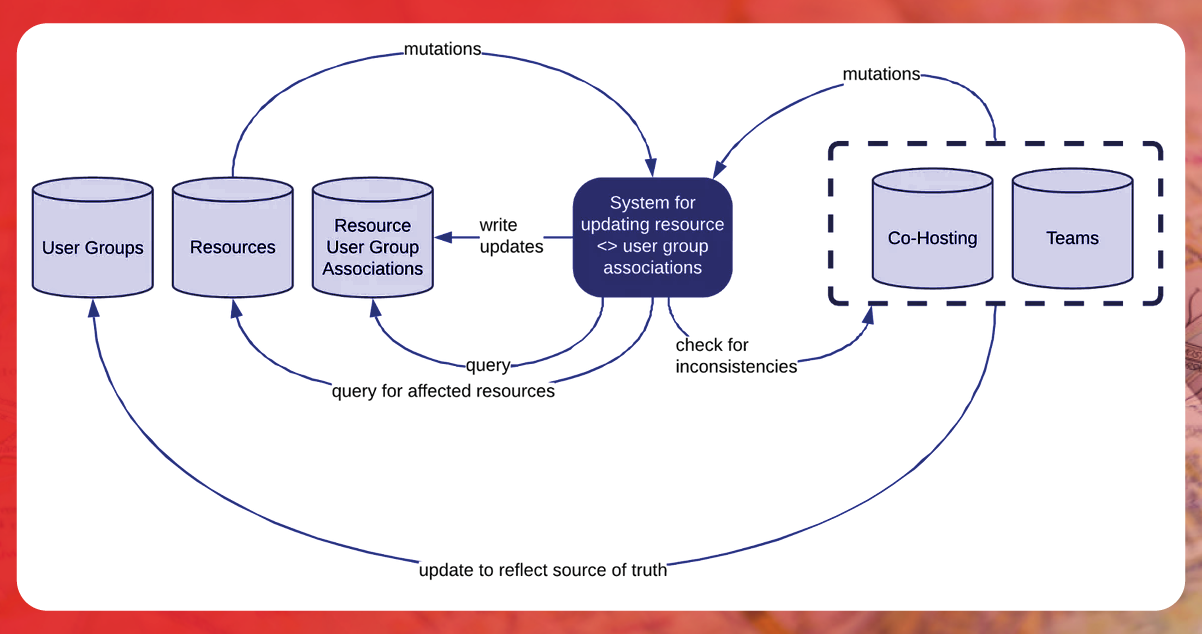 Developers-Greatly-Value-the-Importance-of-the-Airbnb-API