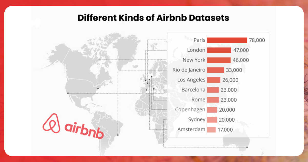 Different-Kinds-of-Airbnb-Datasets