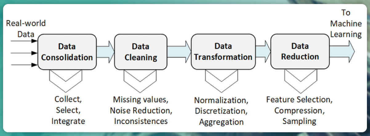 Data-Transformation-and-Cleaning