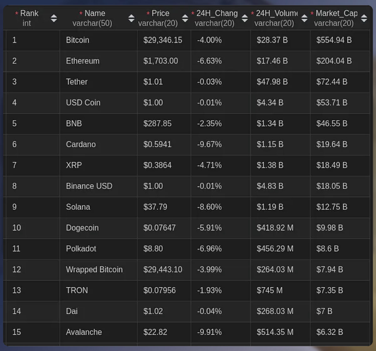 The-above-code-will-pass-all-the-crypto-data-2