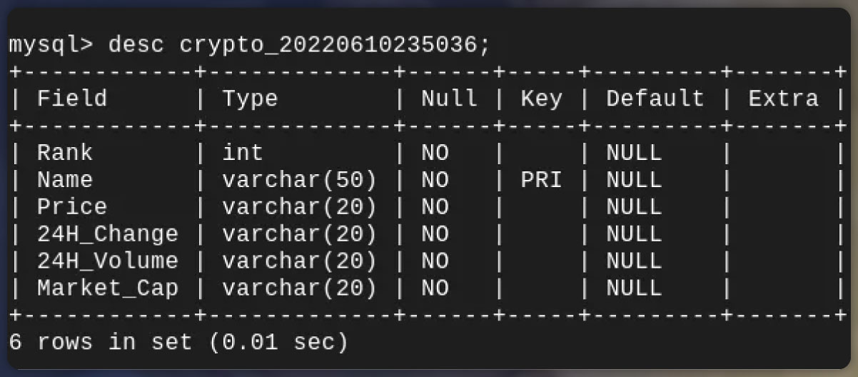 The-code-shown-above-transfers-all-cryptocurrency