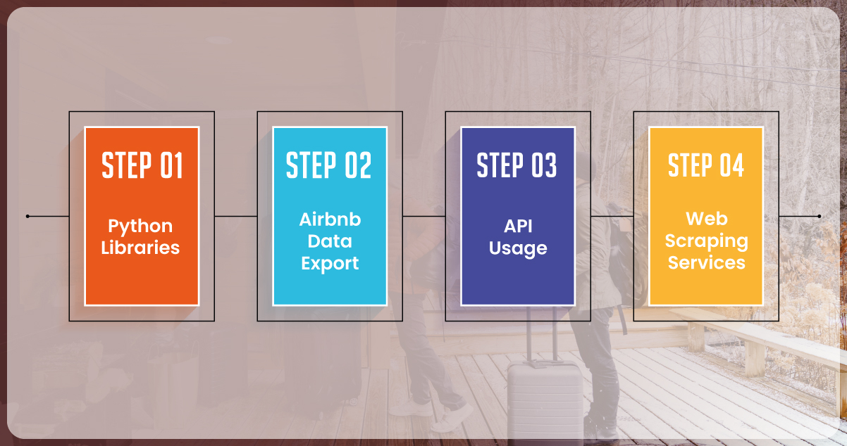 img-Tools-for-Extracting-Data-from-Airbnb