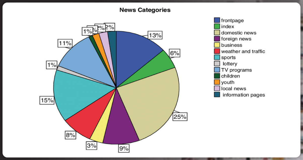 Desired-News-Category-and-Sub-Category