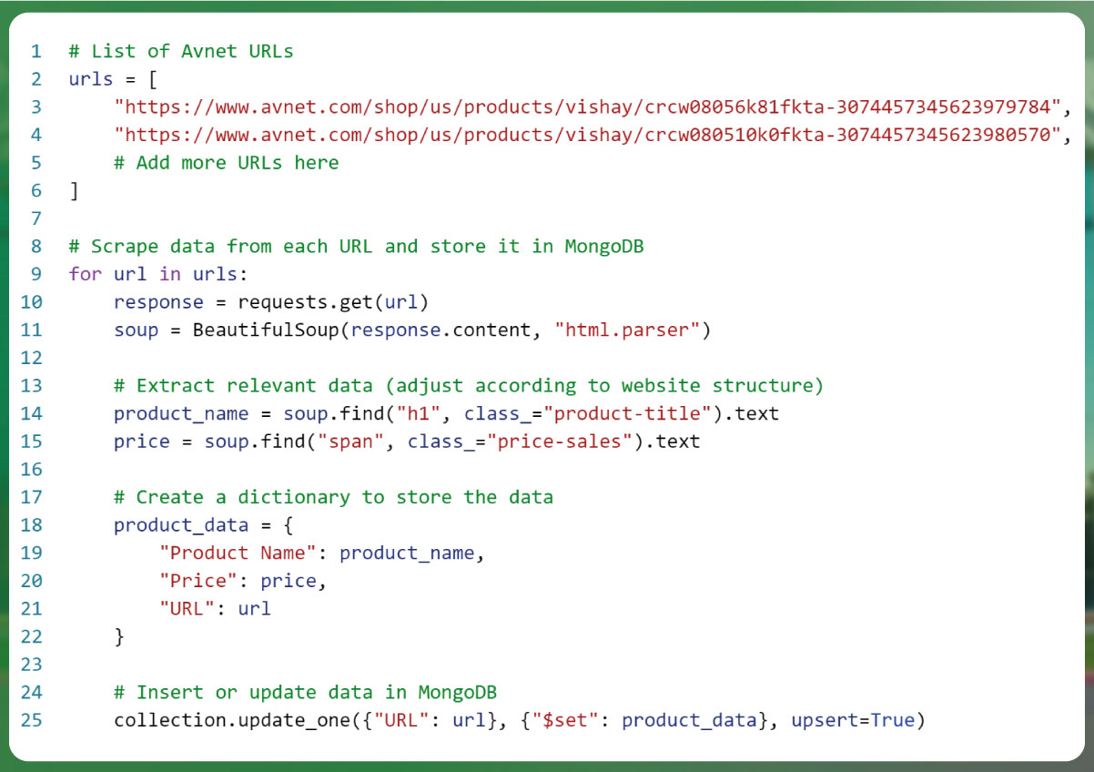 Fetching-Price-Data-from-Avnet-com