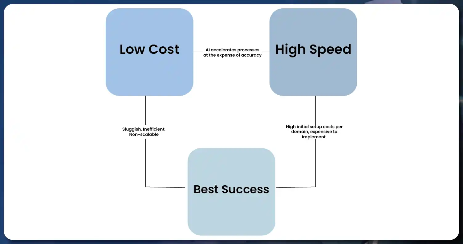 Strategies-for-Balancing-Cost-Speed-and-Success-in-Web-Scraping-Initiatives-01
