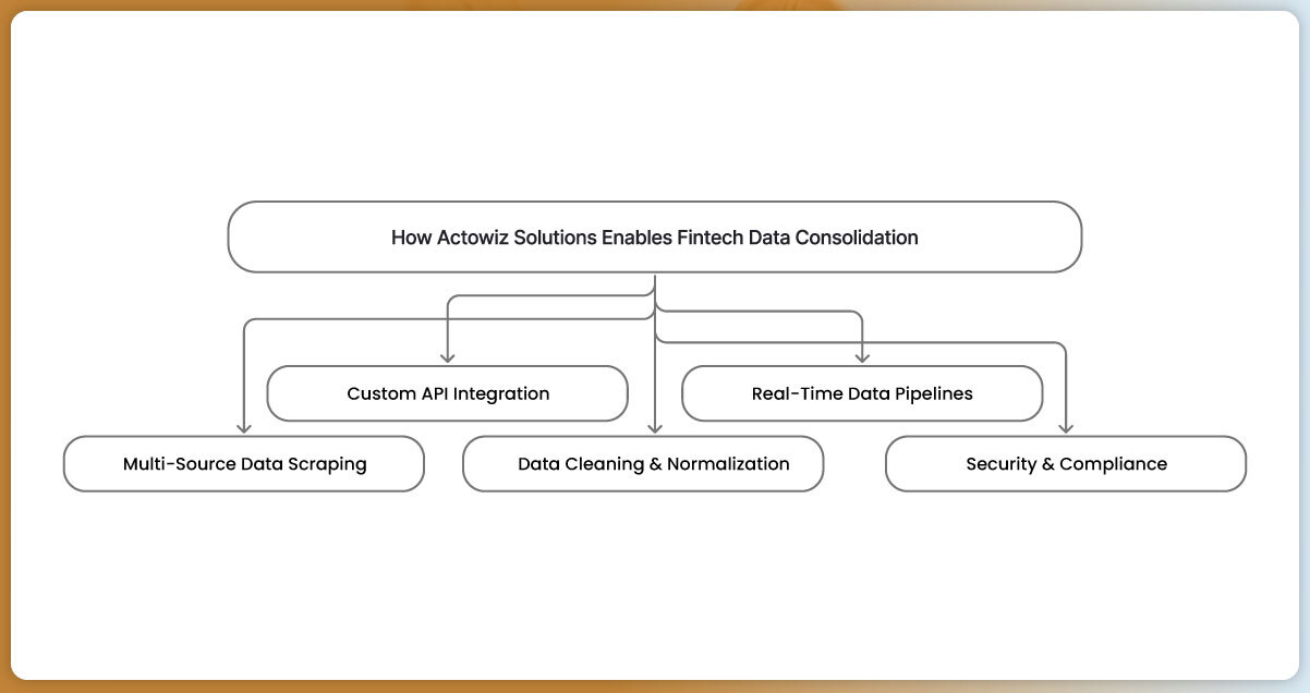 /How-Actowiz-Solutions-Enables-Fintech-Data-Consolidatio