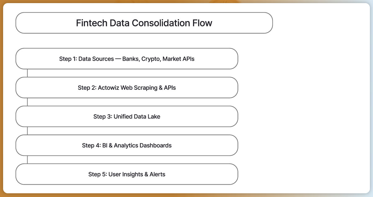 Infographic-Fintech-Data-Consolidation-Flow