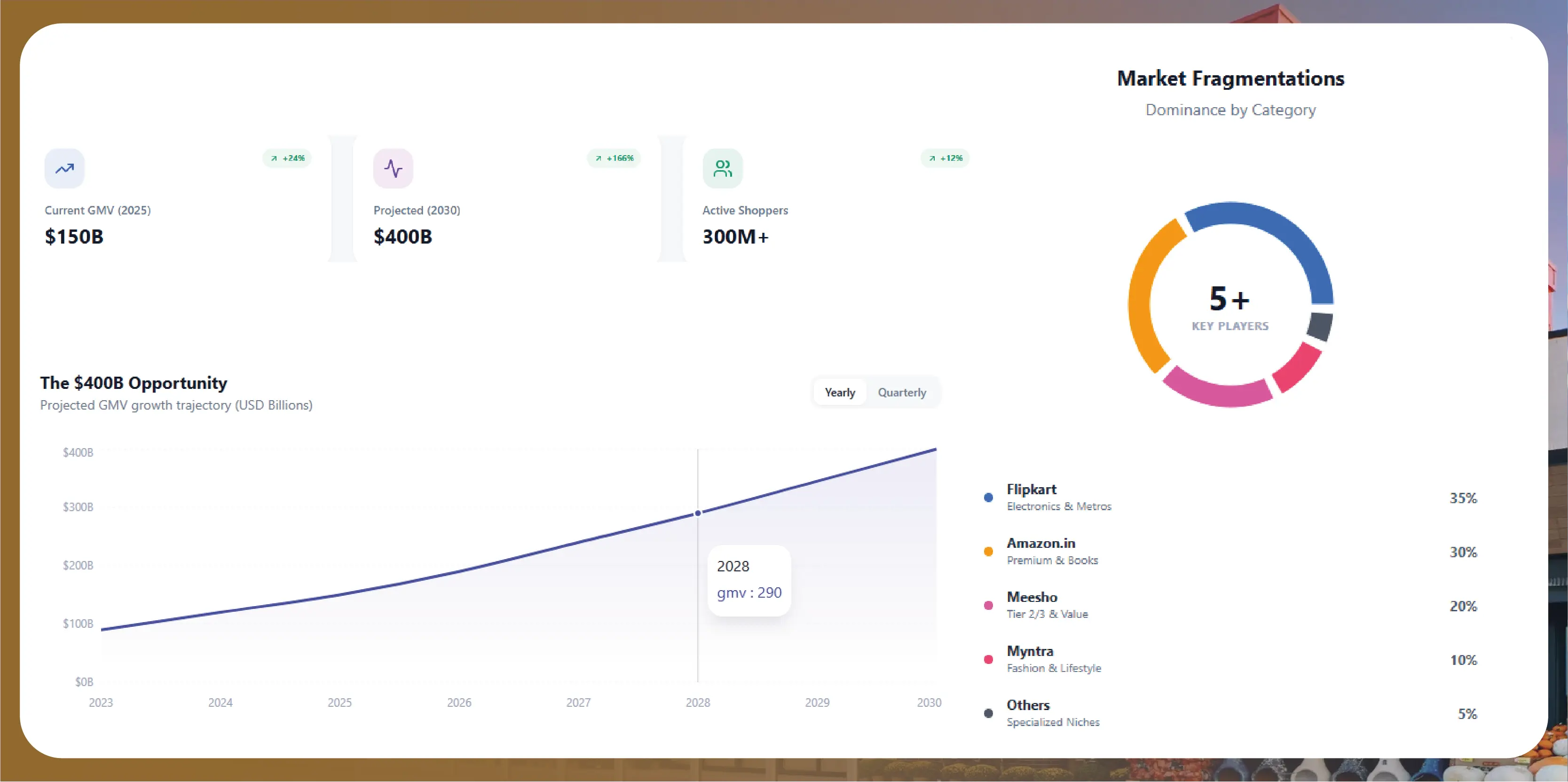 Why UAE Real Estate Data Is So Commercially Valuable
