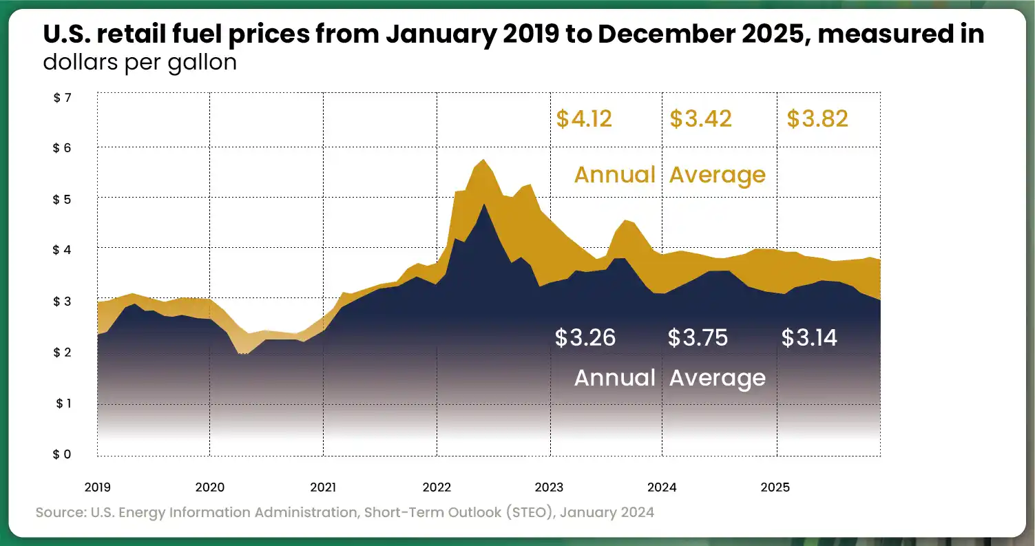 Anticipating-Decreasing-Gasoline-Prices-A-Look-Ahead-01