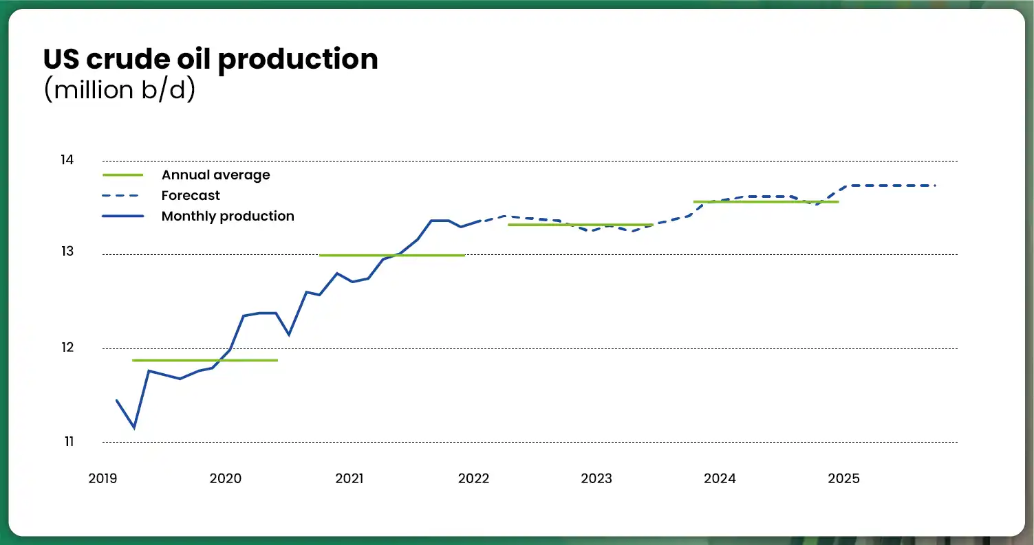 Decoding-Refining-Dynamics-Crude-Oil-and-Crack-Spread-Analysis-01