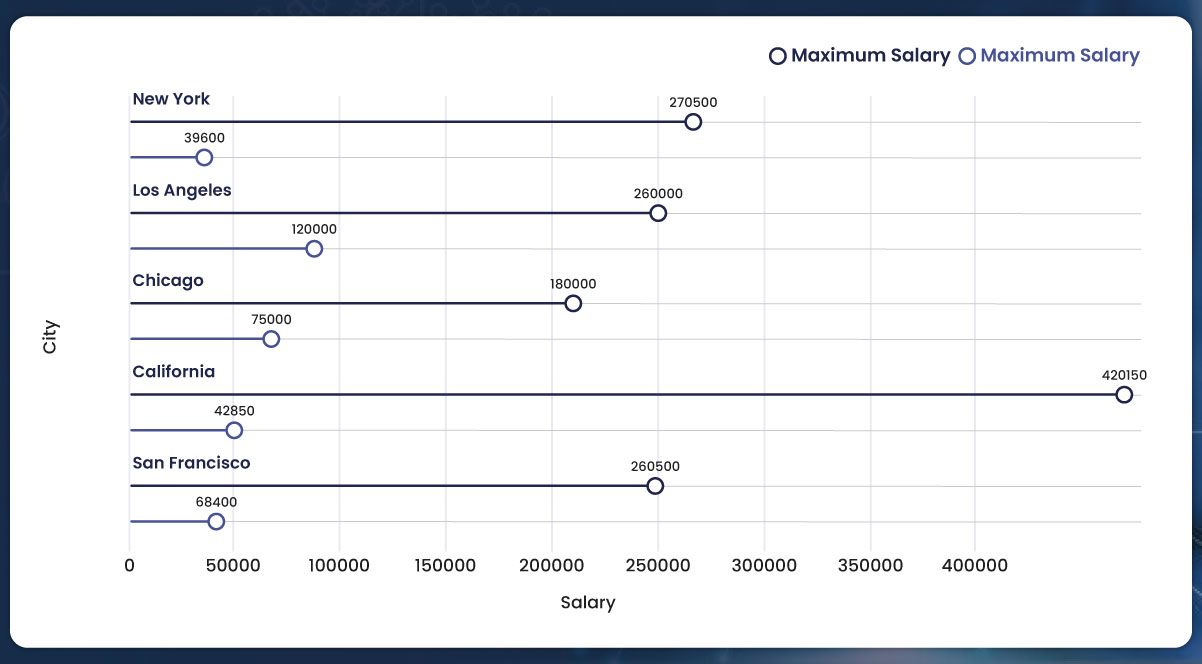 Exploring-Salary-Ranges-Unveiling-Compensation-Boundaries