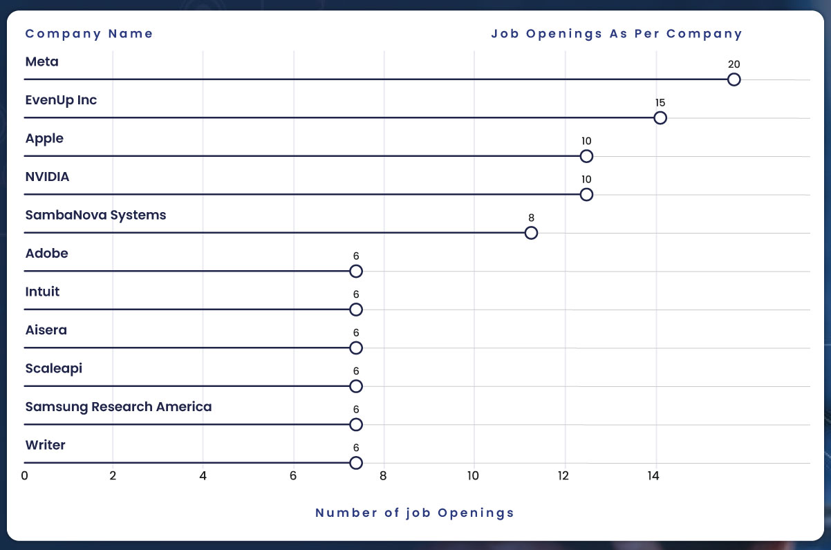 Job-Openings-As-Per-Company